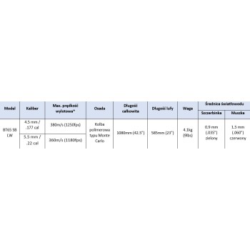 Wiatrówka PCP HATSAN BT65 SB LW kal. 4.5mm/5.5mm